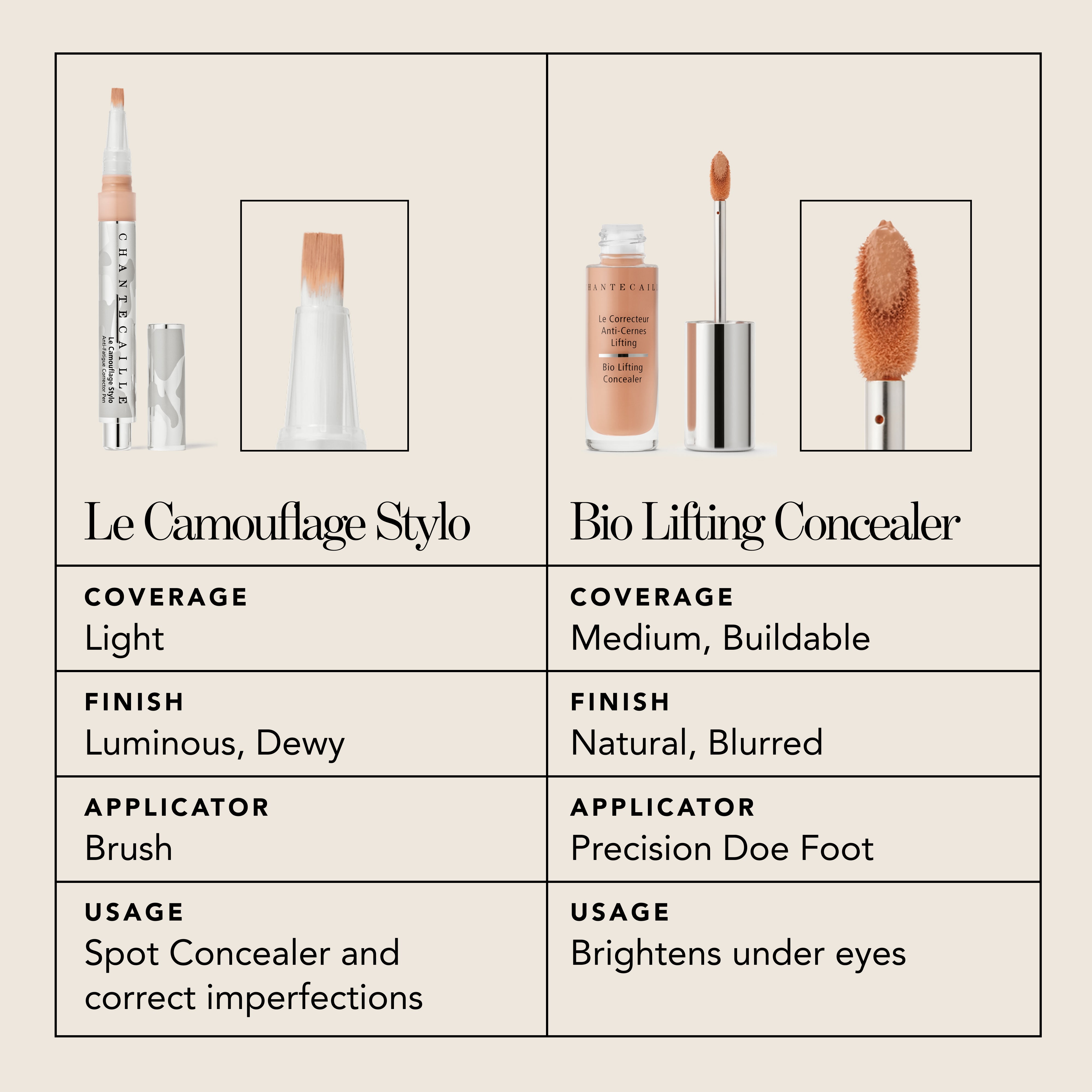 Le Camouflage Stylo Eye Concealer – Chantecaille