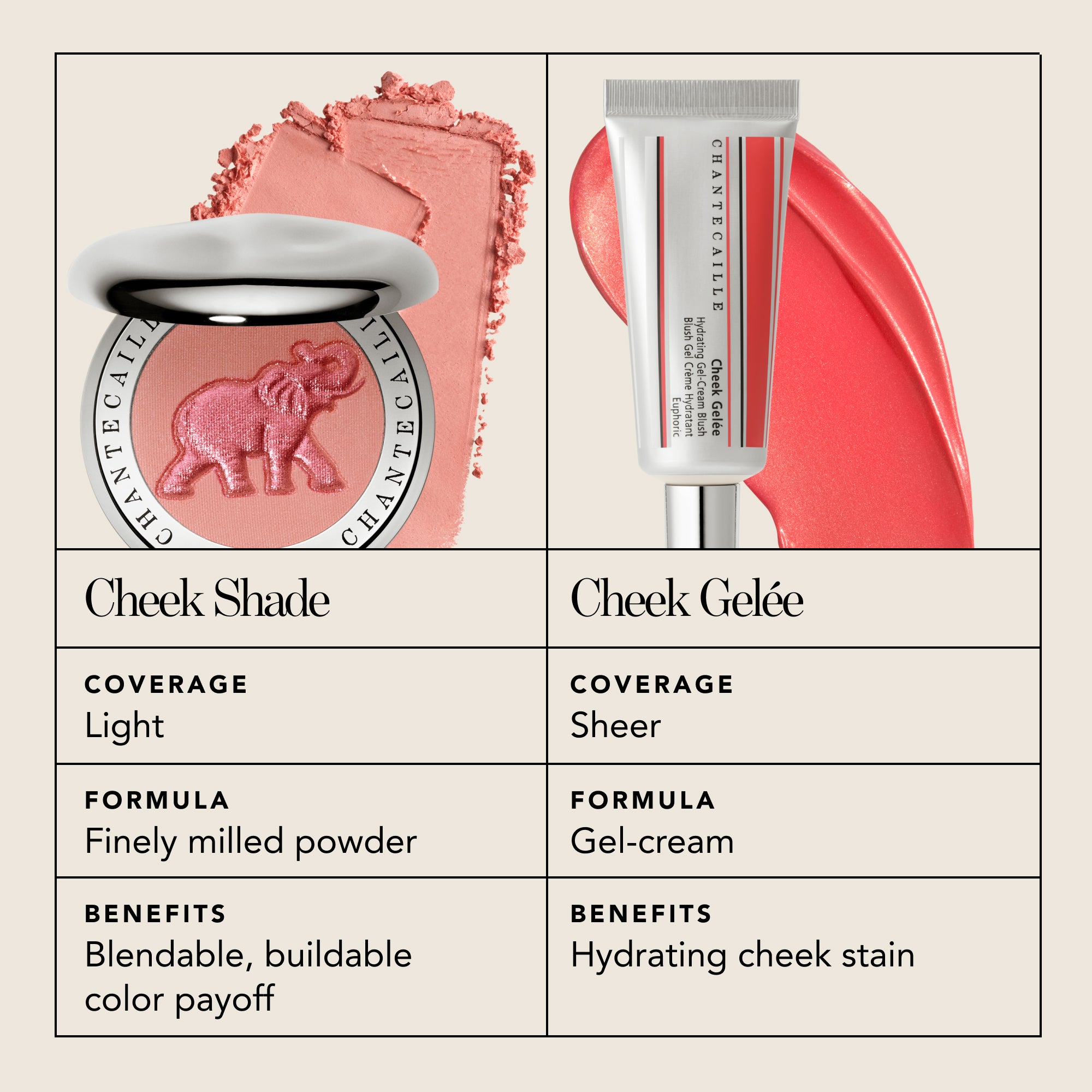 Cheek Shade Compact – Chantecaille