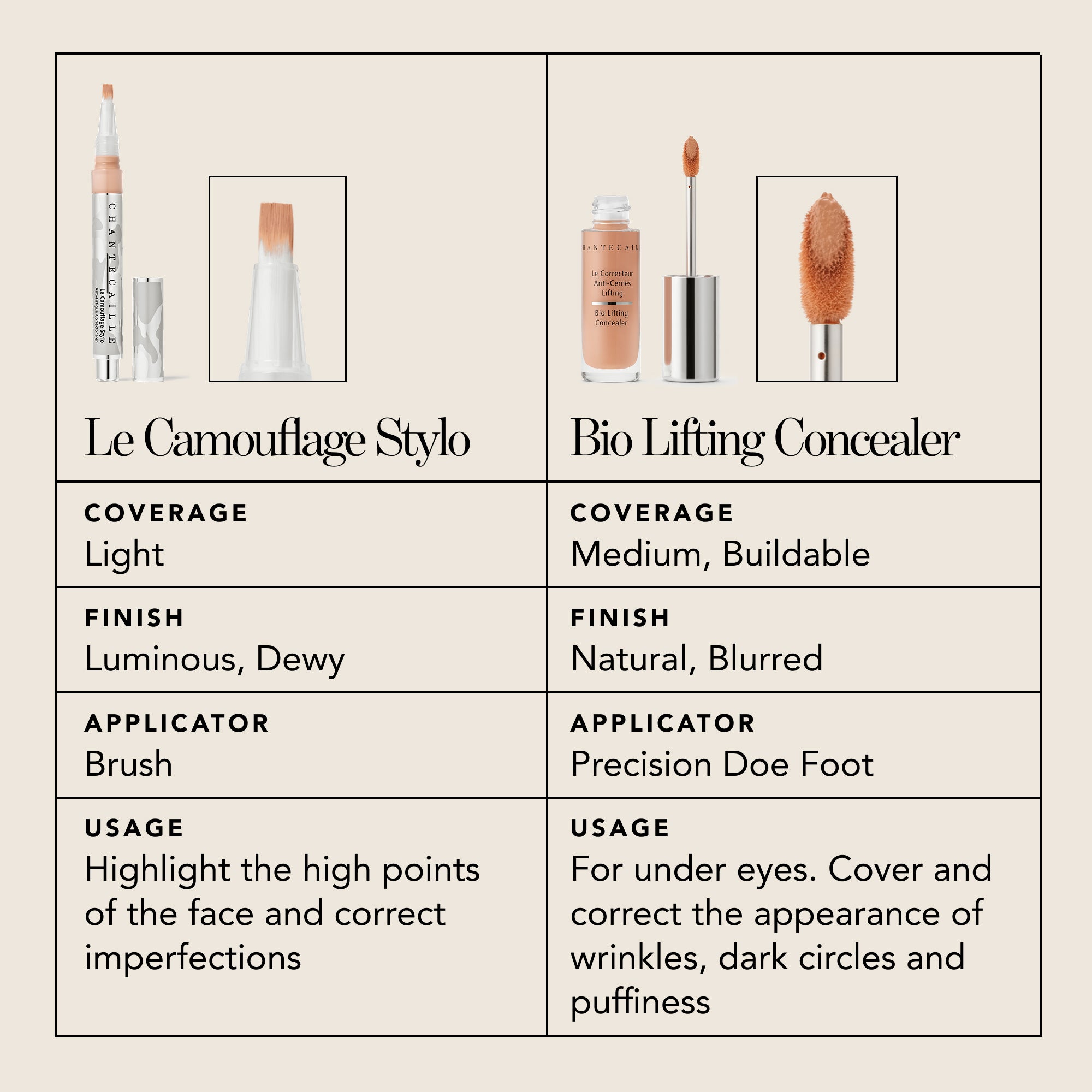 Bio Lifting Concealer – Chantecaille