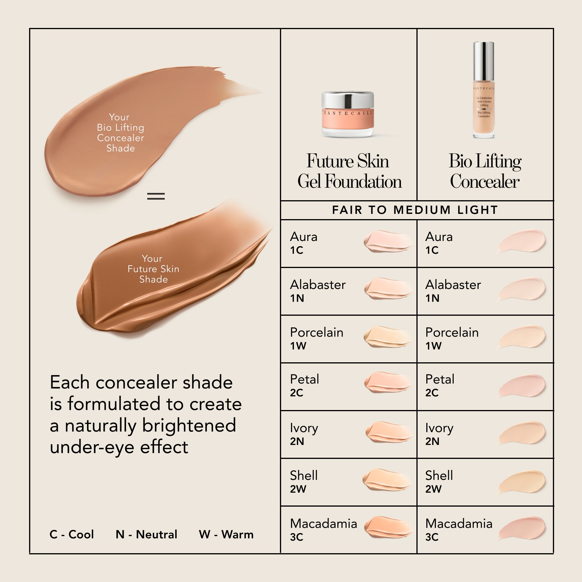 CHANTECAILLE シャンテカイユ　化粧下地　ファンデ Bio Lifting Concealer – Chantecaille