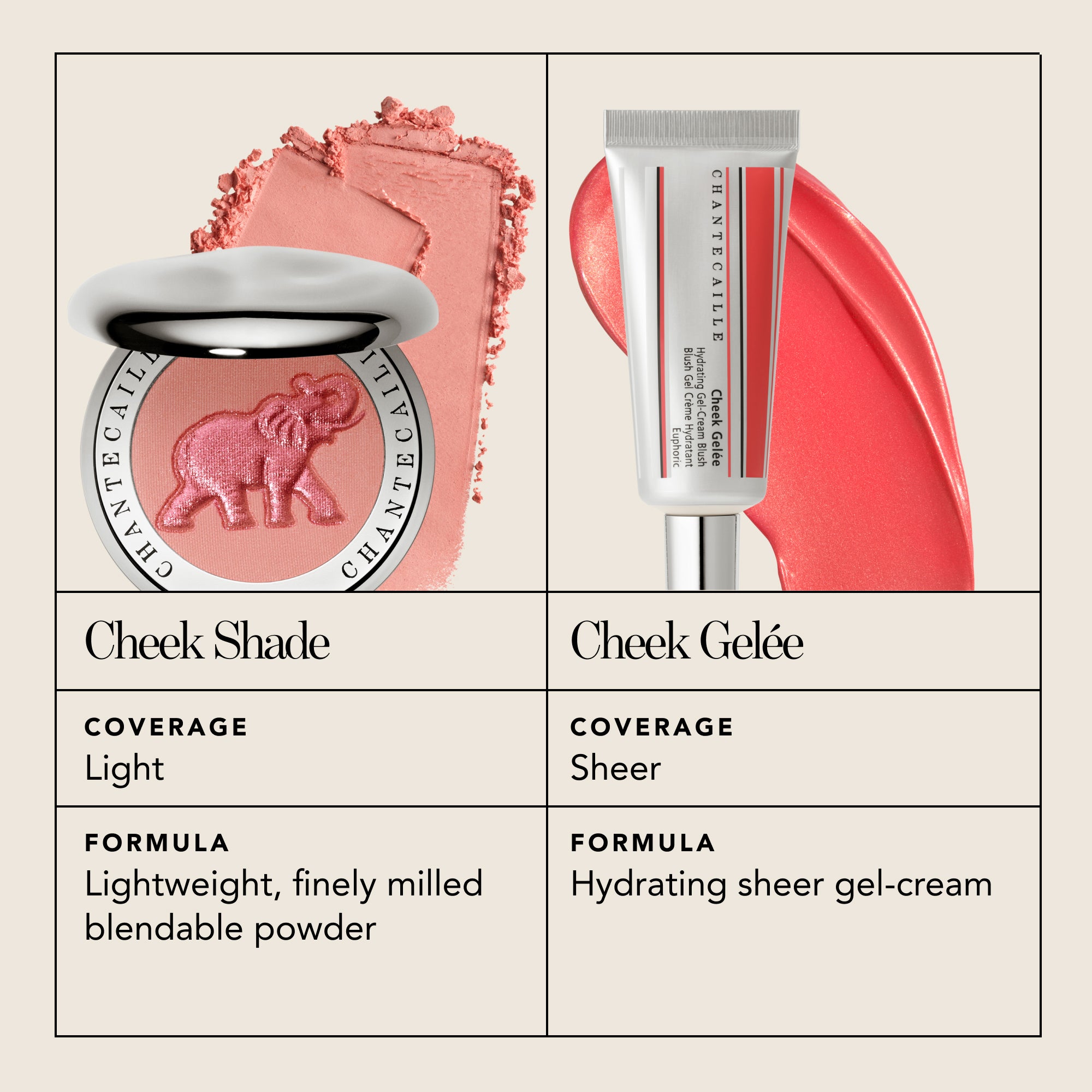 Chantecaille Hydrating Gel-Cream Blush