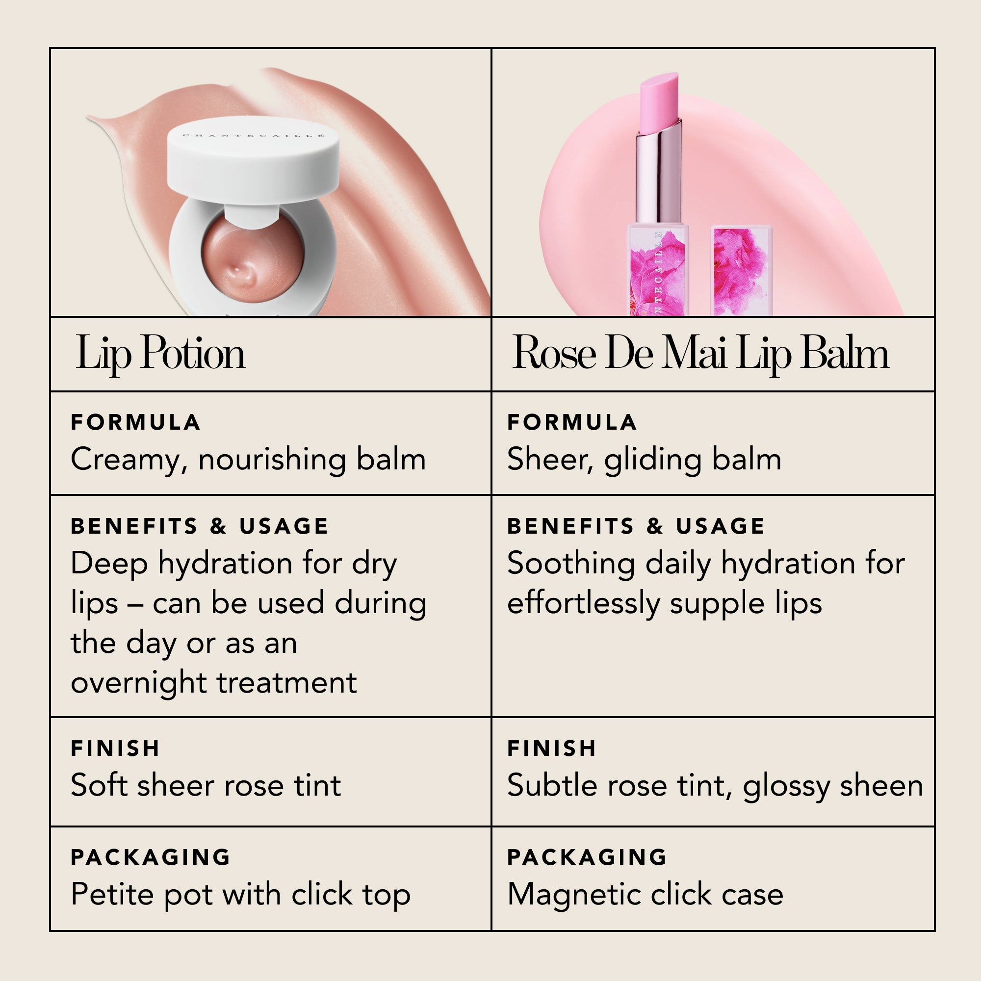 Chantecaille Lip Potion | Luxurious Hydrating Lip Balm