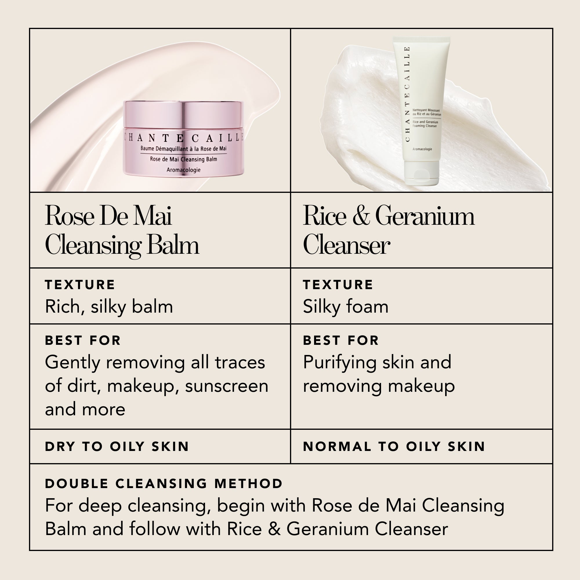 Rose de Mai Cleansing Balm – Chantecaille
