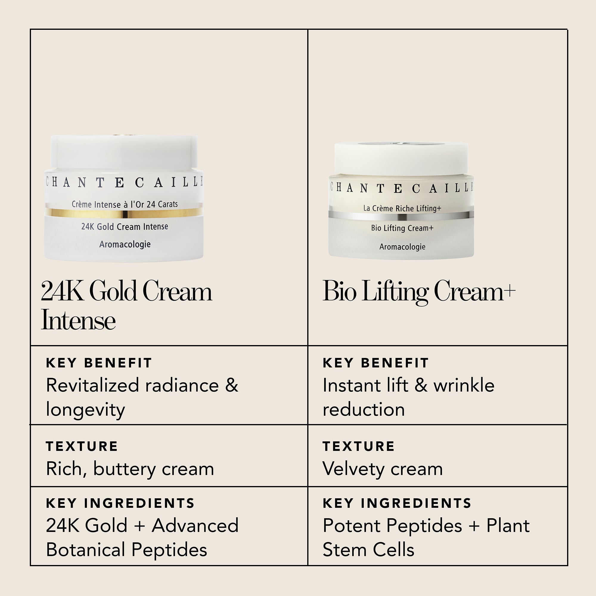 24K Gold Cream Intense – Chantecaille
