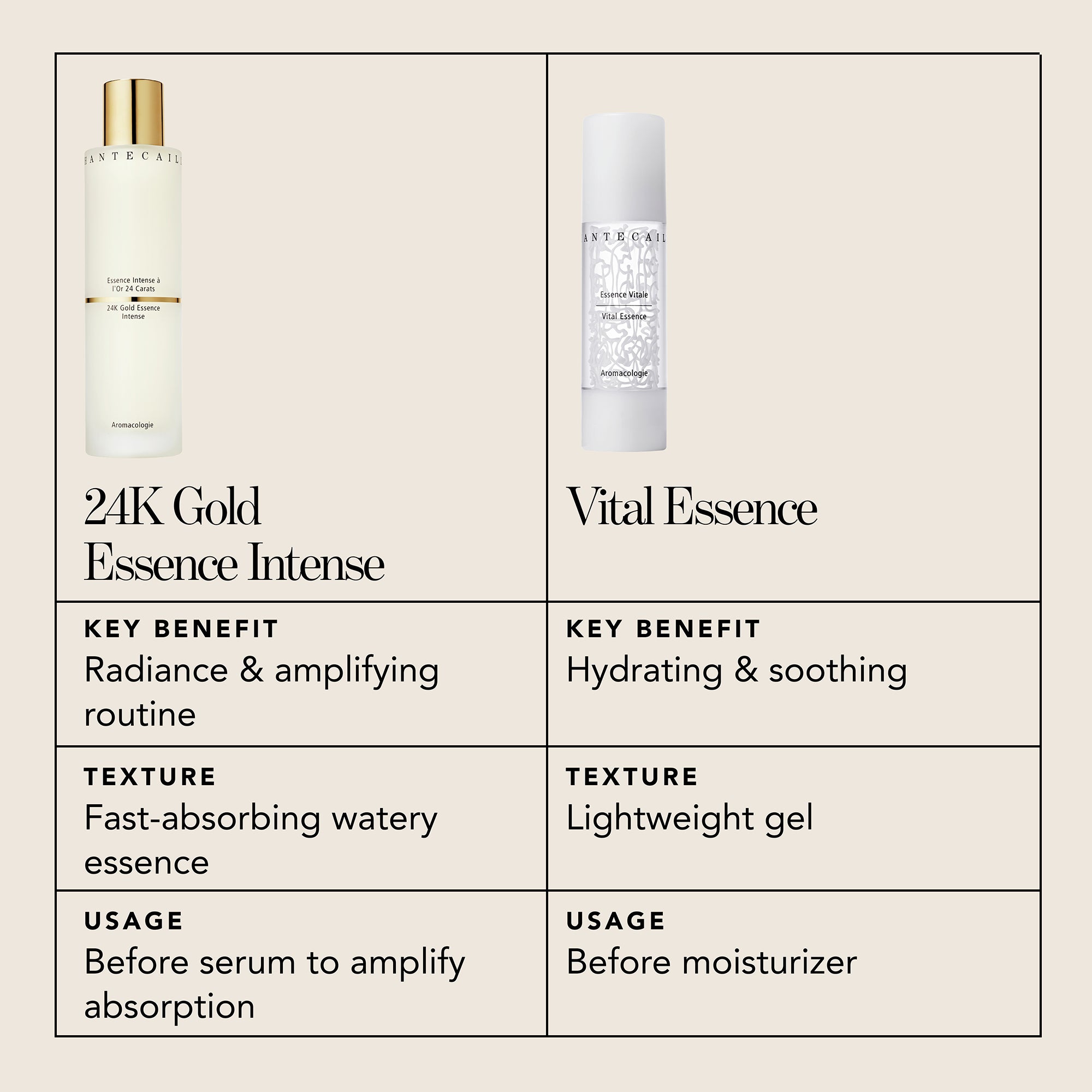24K Gold Essence Intense – Chantecaille
