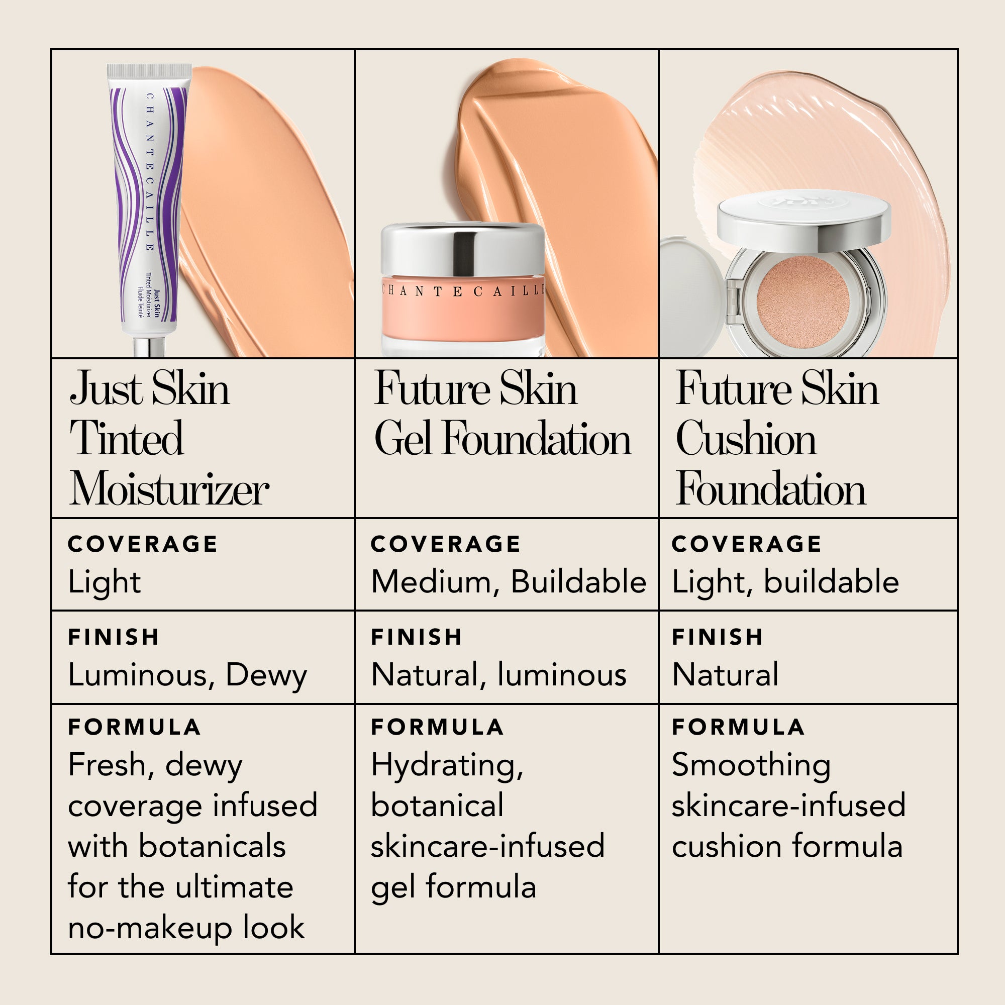 Future Skin Cushion Foundation – Chantecaille
