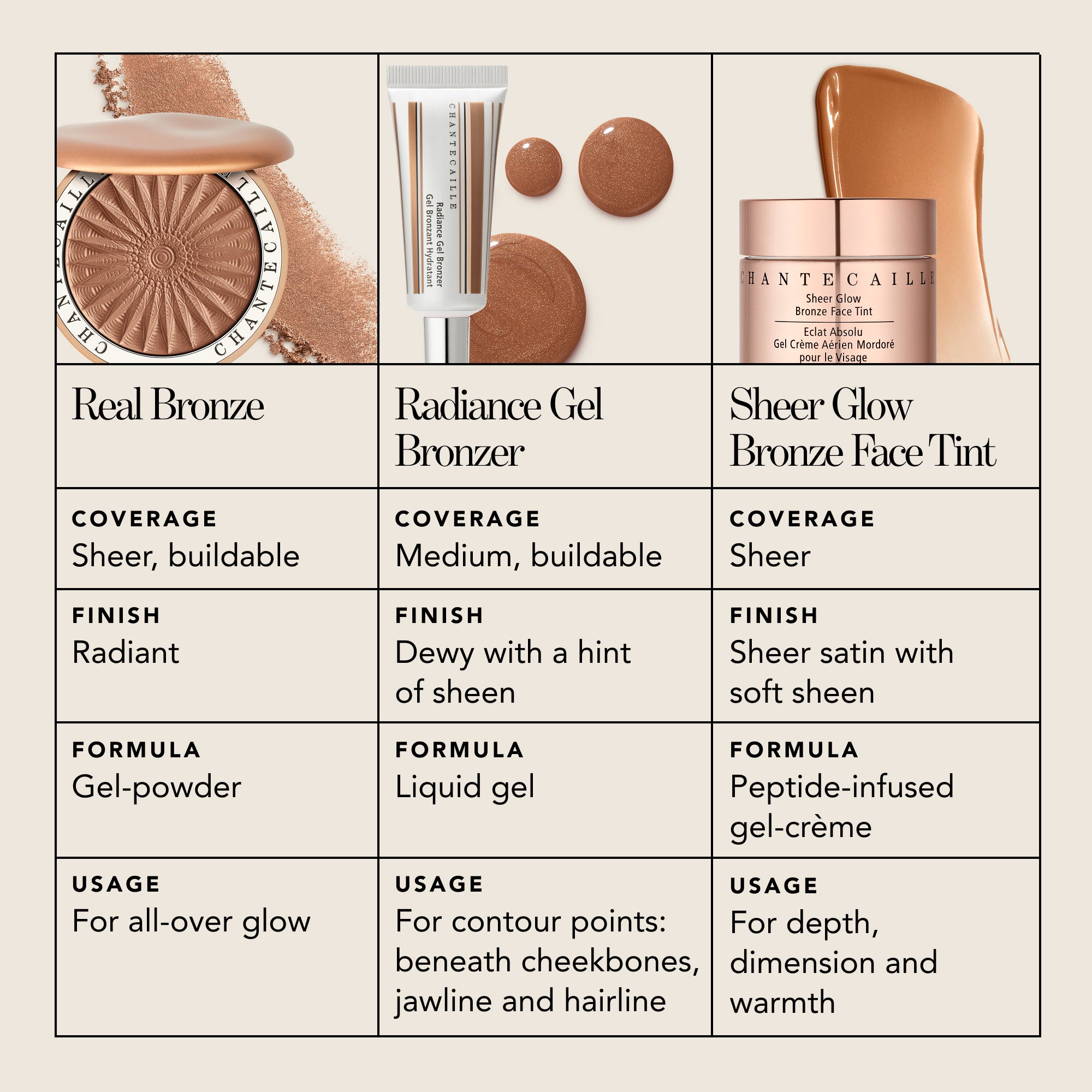 Real Bronze – Chantecaille