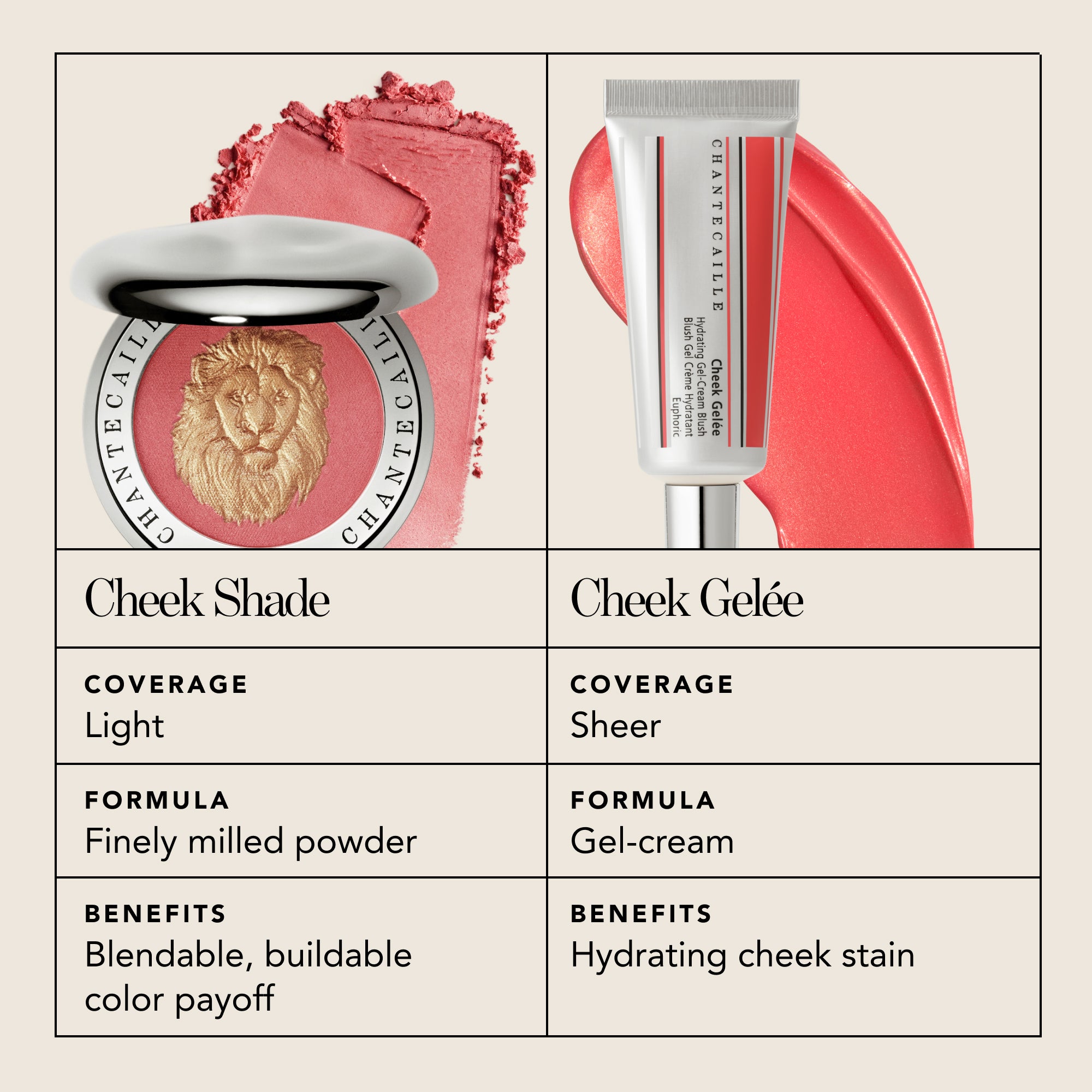 チーク Rasa Cheek Shade Lion Pride – Chantecaille