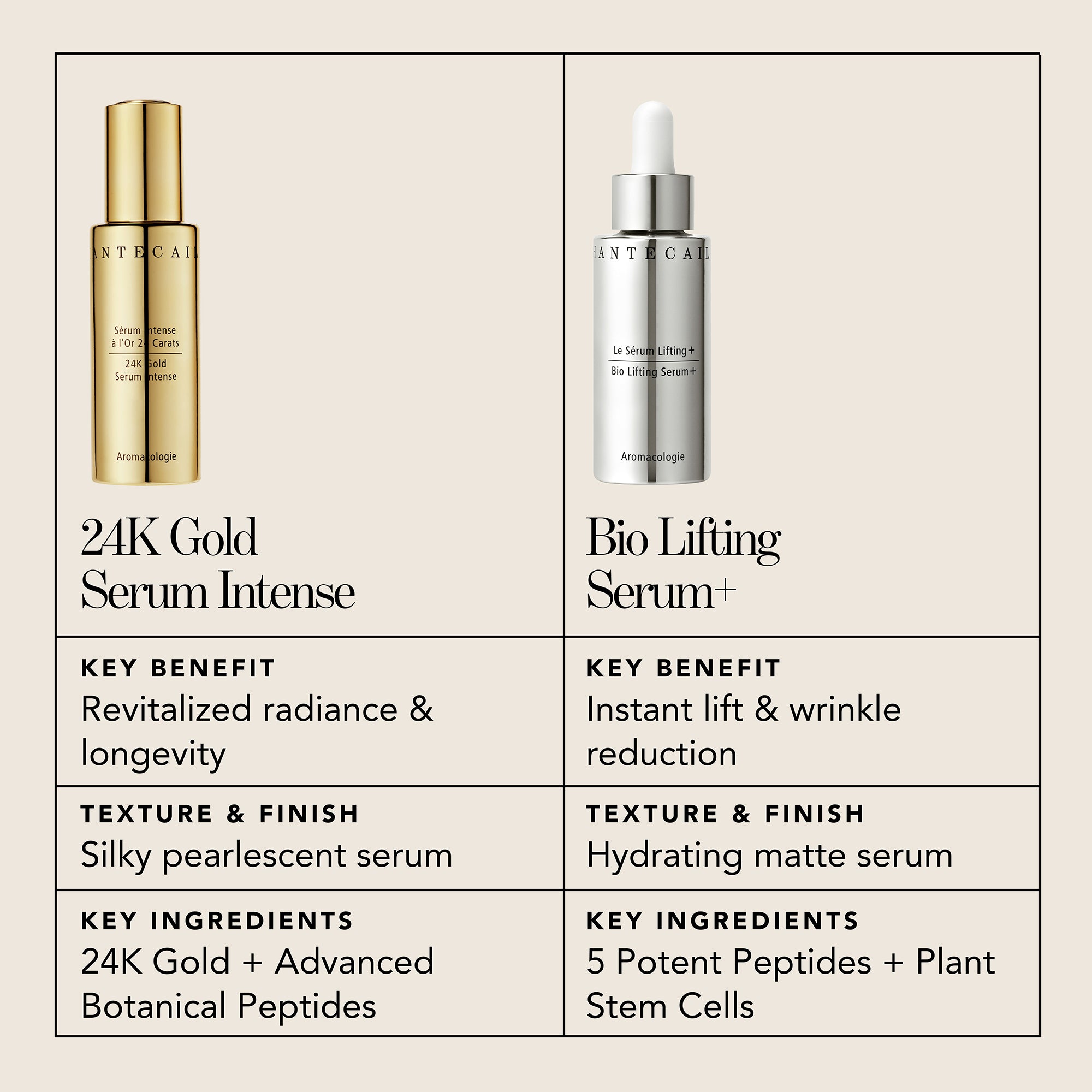 24K Gold Serum Intense – Chantecaille