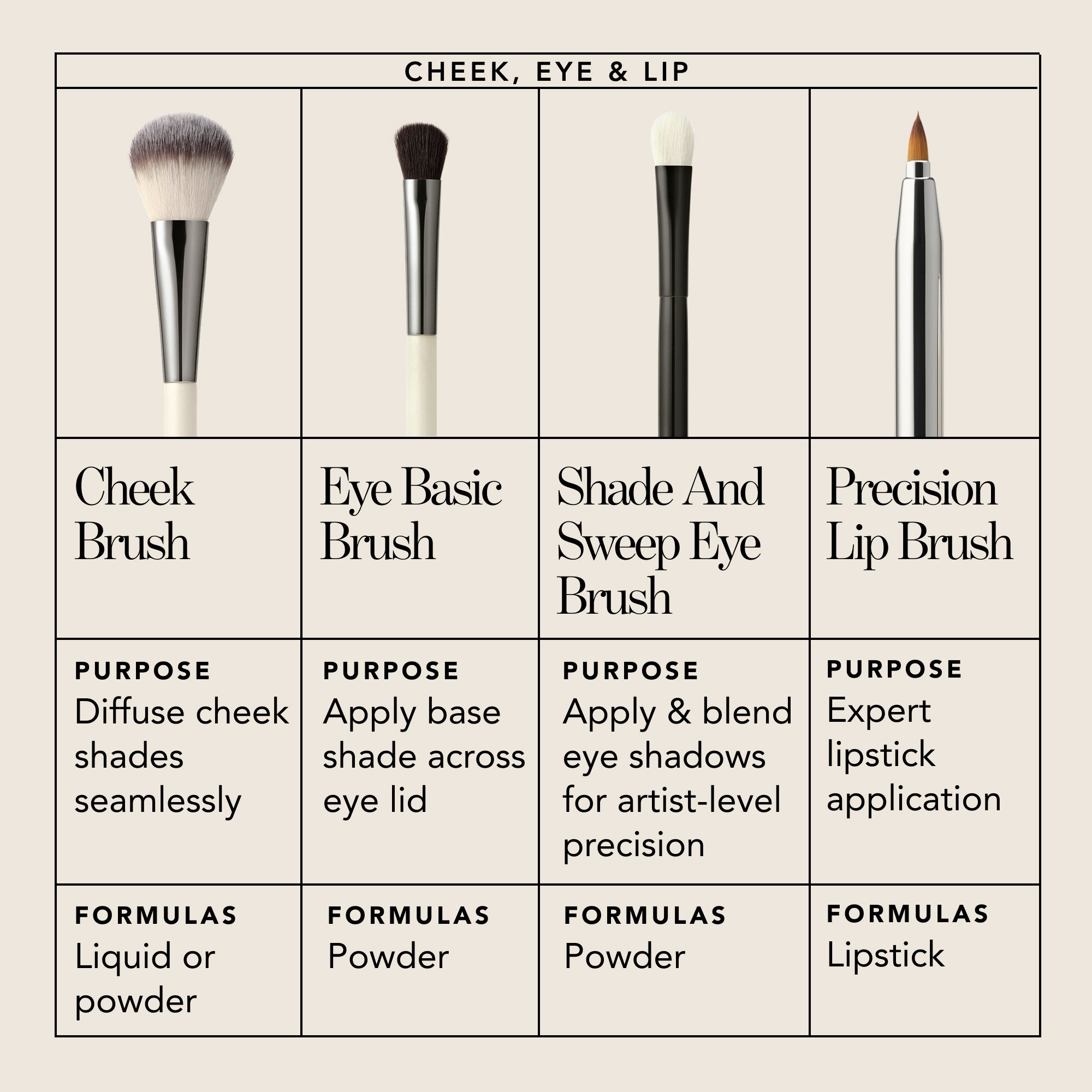 CHANTECAILLE　ベース Eye Basic Brush | Dual-Sided – Chantecaille